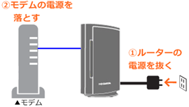 モデムとルーターを再起動する際の順番について Q A Iodata アイ