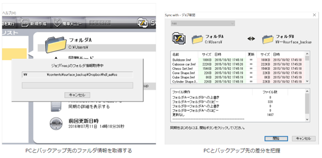 同更新分のみコピーする図