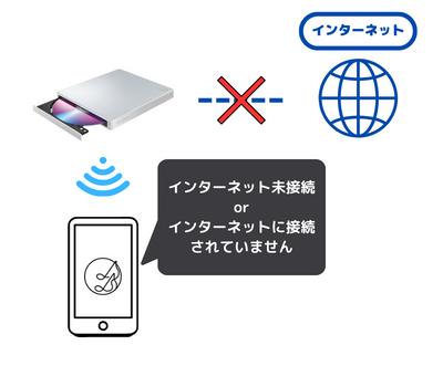 スマホ/家電/カメラIODATA CDレコ WiFi接続モデル