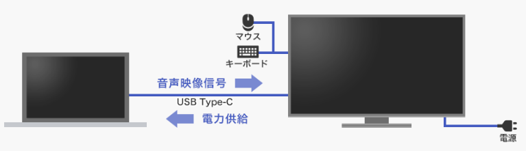 モニターの搭載されている端子や添付ケーブルについて知りたい