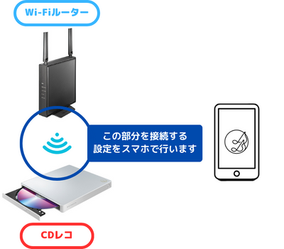 スマホ/家電/カメラIODATA CDレコ WiFi接続モデル