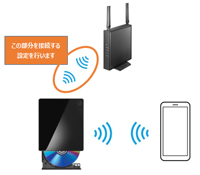 Cdレコ ドライブとwi Fiルーターを接続して Wi Fi経由でアルバム情報を取得したい Iodata アイ オー データ機器