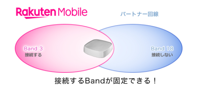 【ほぼ未使用】I-ODAT WN-CS300FR モバイルバンド　ルーター楽天モバイル