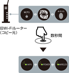 Wi Fiルーター 古いwi Fiルーターのssidを新しいwi Fiルーターにコピーできない Wi Fiコピーがうまくできない Iodata アイ オー データ機器