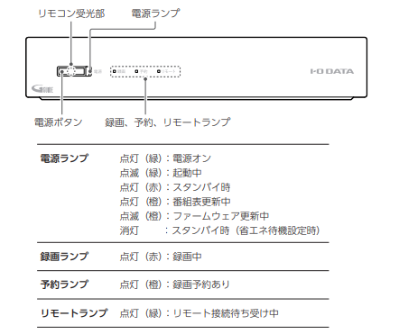 【REC-ON】本体前面のLEDランプ状態について（動作／エラー状態の表示） | IODATA アイ・オー・データ機器