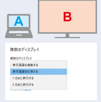 Pcの画面を2画面に表示したい マルチモニターの設定 Iodata アイ オー データ機器