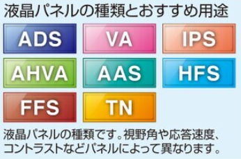 IODATA】モニターのパネルの種類を確認したい | アイ・オー・データ