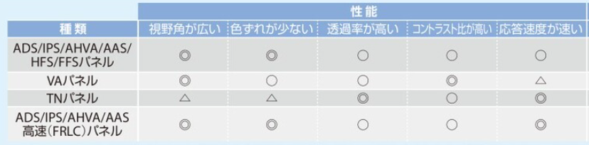 IODATA】モニターのパネルの種類を確認したい | アイオーデータ I-O DATA