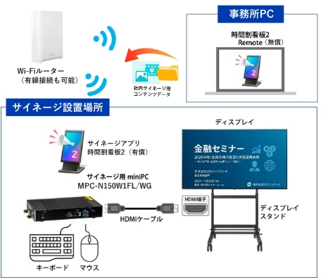 サイネージ構成イメージ