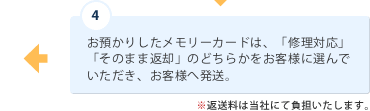 4 お預かりしたメモリーカードは、「修理対応」「そのまま返却」のどちらかをお客様に選んでいただき、お客様へ発送。 ※返送料は当社にて負担いたします。