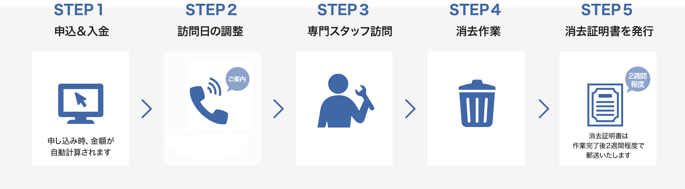 サービスの流れ