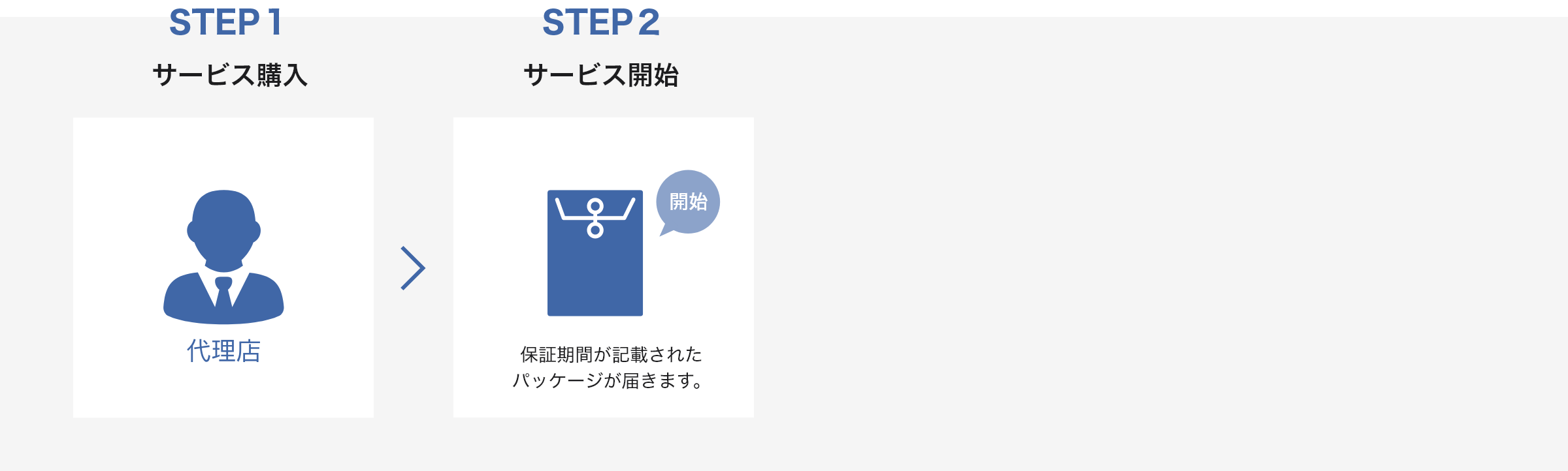 サービス開始までの流れ