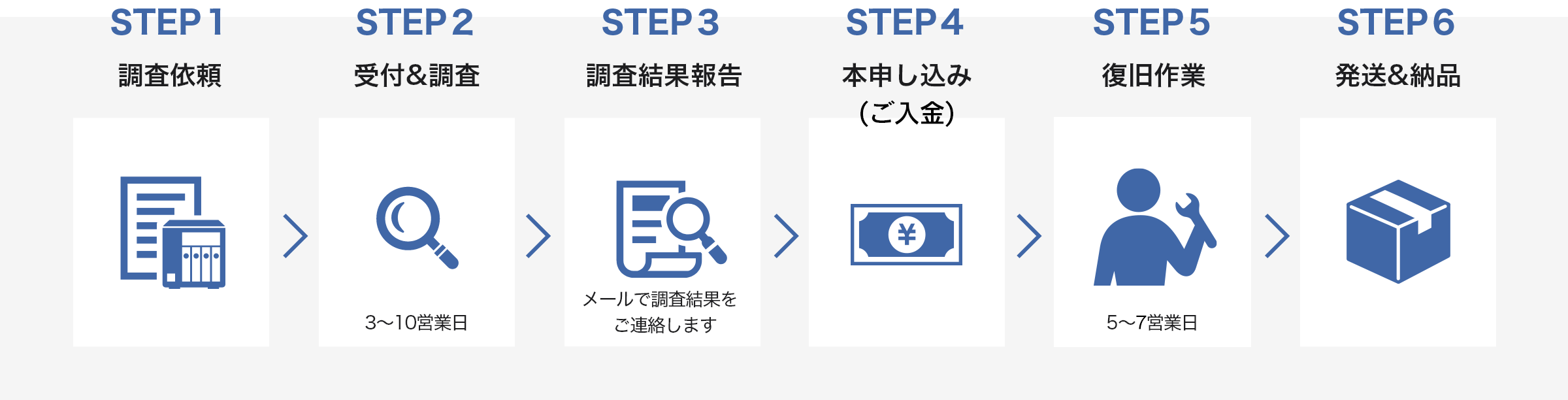 サービス開始までの流れ