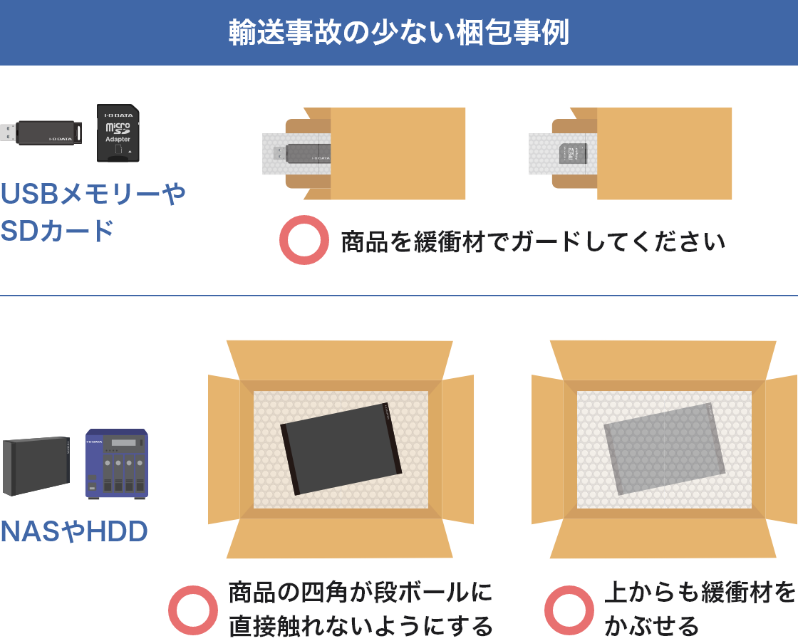 輸送事故の少ない梱包事例