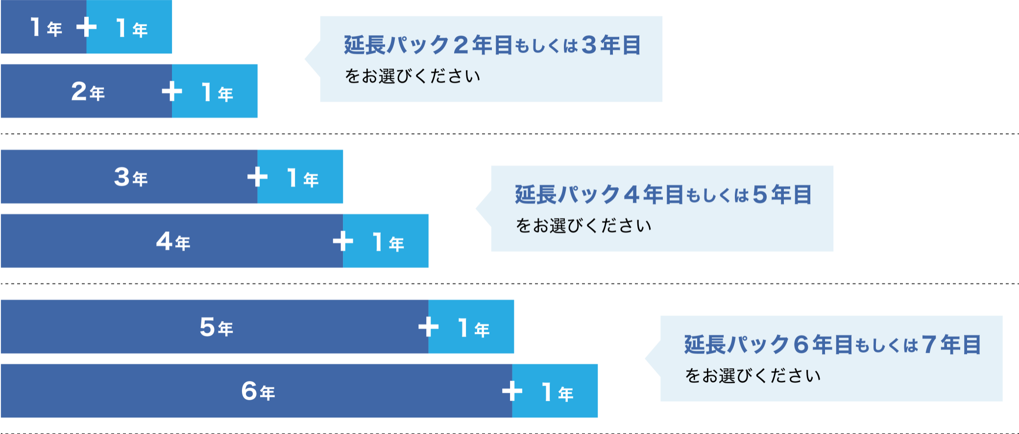 保守加入済み期間