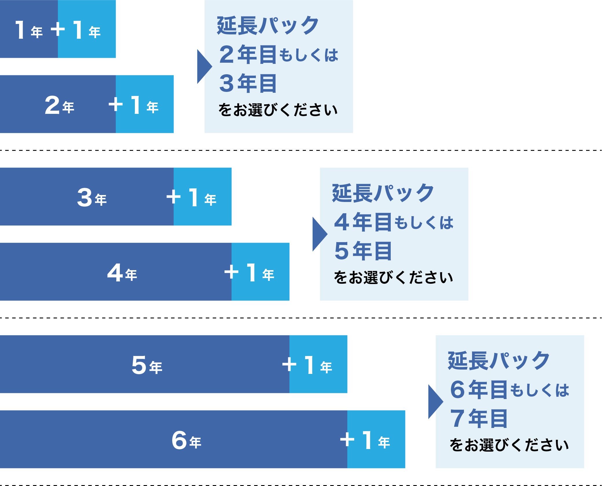 UPS 保守サービス | アイ・オー・データ機器 I-O DATA