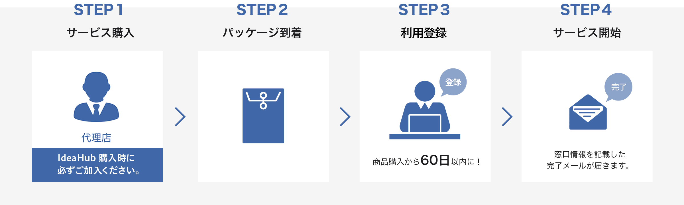 サービス開始までの流れ