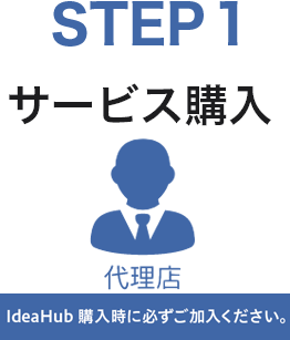 STEP1　サービス購入