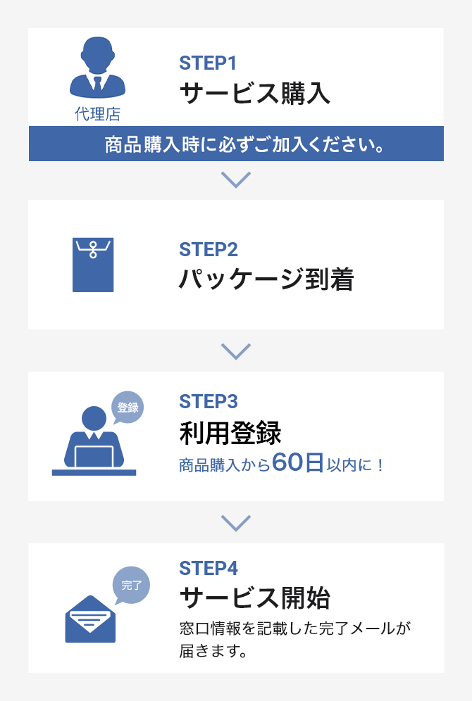 サービス開始までの流れ