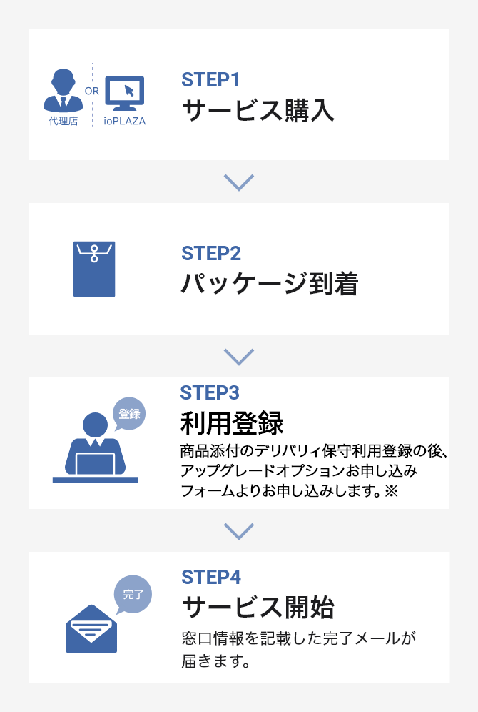 サービス開始までの流れ
