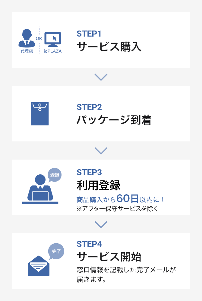 保守サービス | IODATA アイ・オー・データ機器