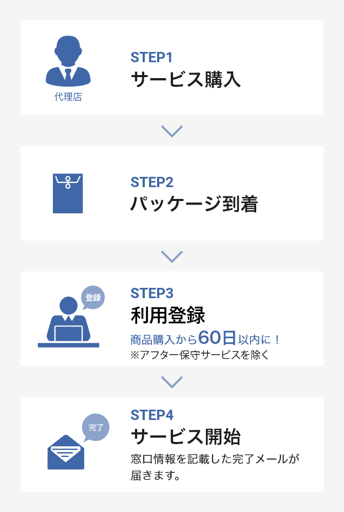 サービス開始までの流れ