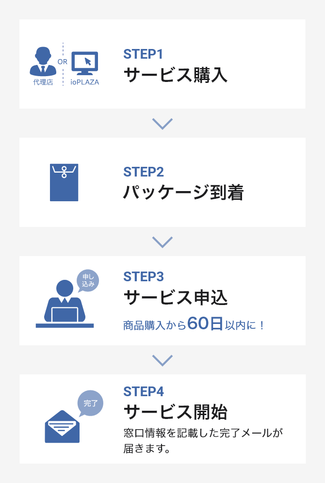 サービス開始までの流れ