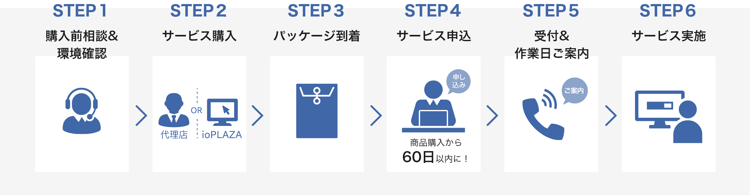 サービス開始までの流れ