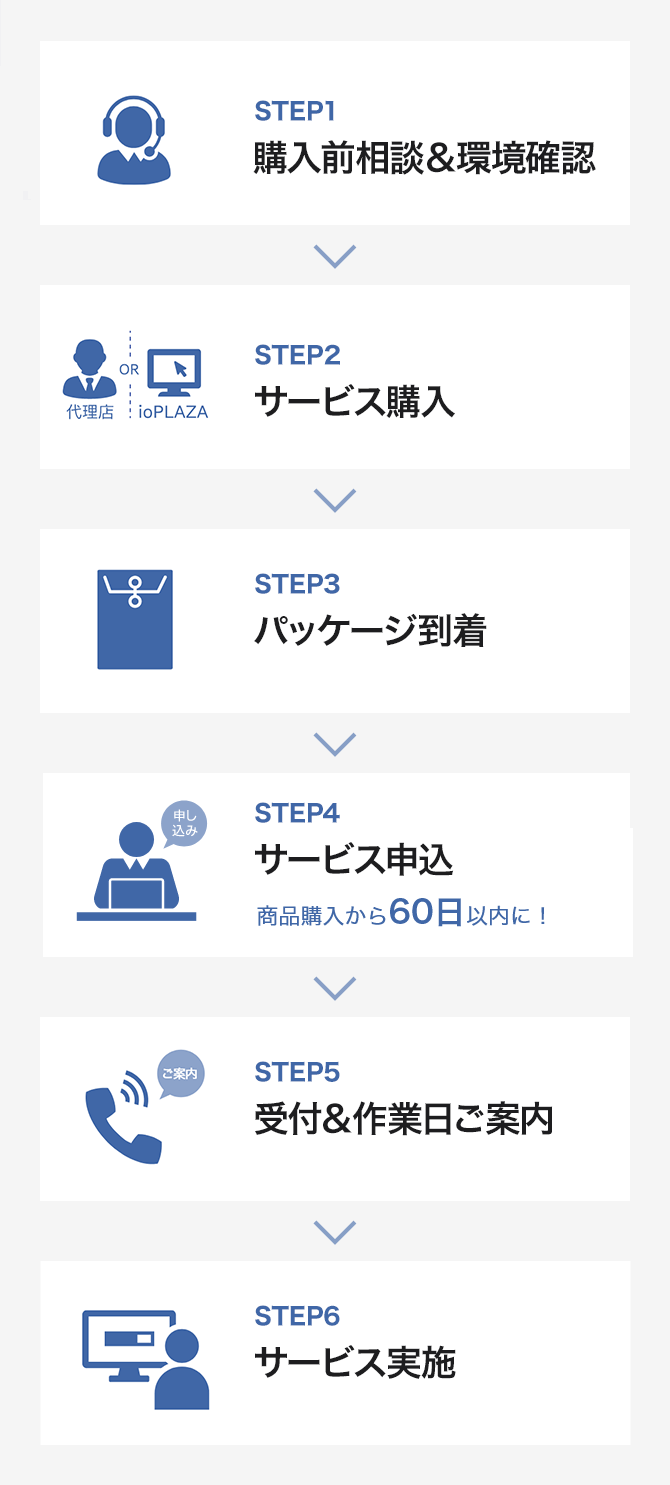 サービス開始までの流れ