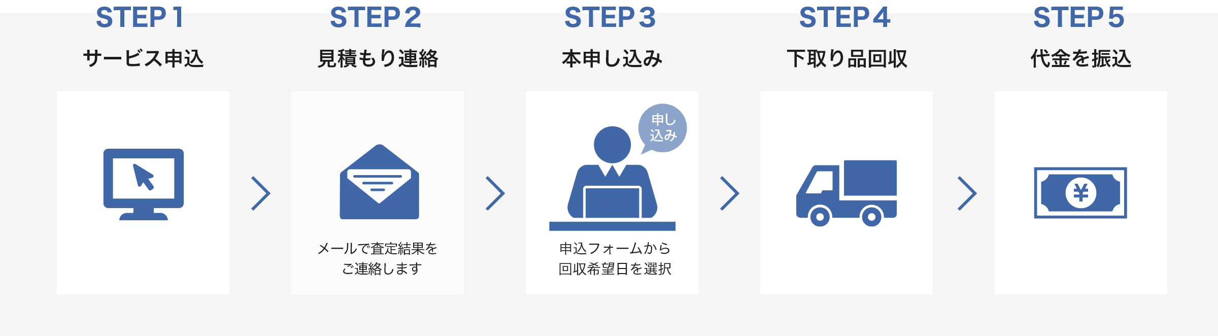 サービス開始までの流れ