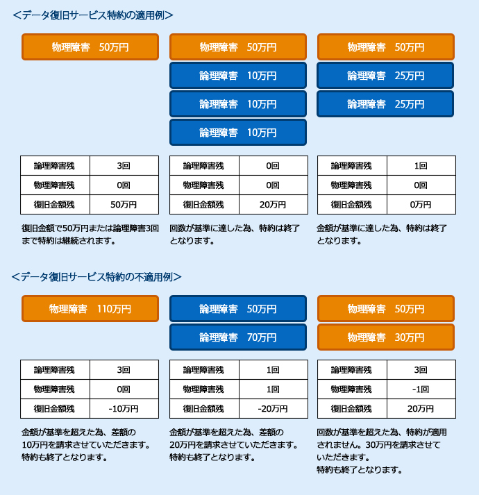 オンサイト保守サービス Iss Proシリーズ データ復旧サービス特約 Iodata アイ オー データ機器