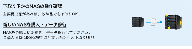 下取りまでの流れ