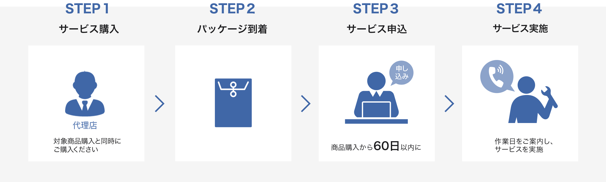 サービス開始までの流れ
