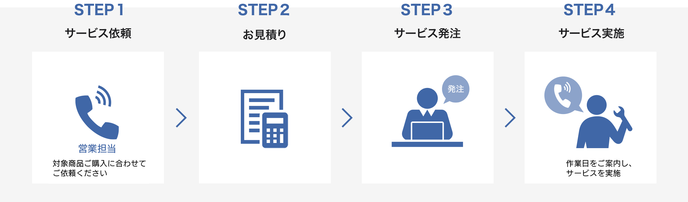 サービスまでの流れ