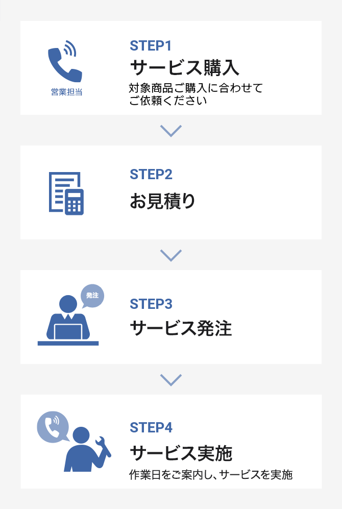 サービスまでの流れ