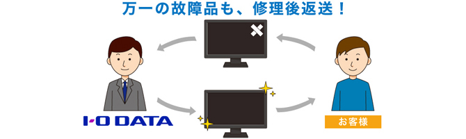 アイ オー データの文教向けlcd保証延長 Iodata アイ オー データ機器