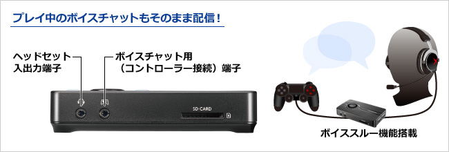 プレイ中のボイスチャットもそのまま配信!