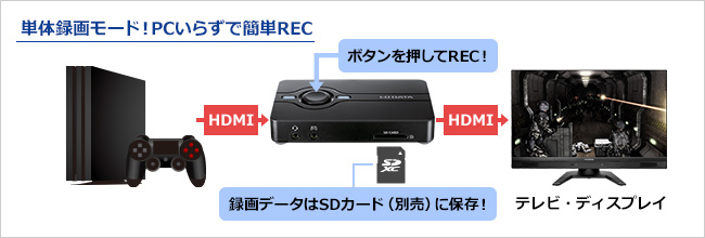 単体録画モード!PCいらずで簡単REC