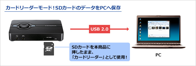 カードリーダーモード!SDカードのデータをPCへ保存