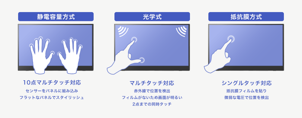 静電容量方式タッチセンサー採用!